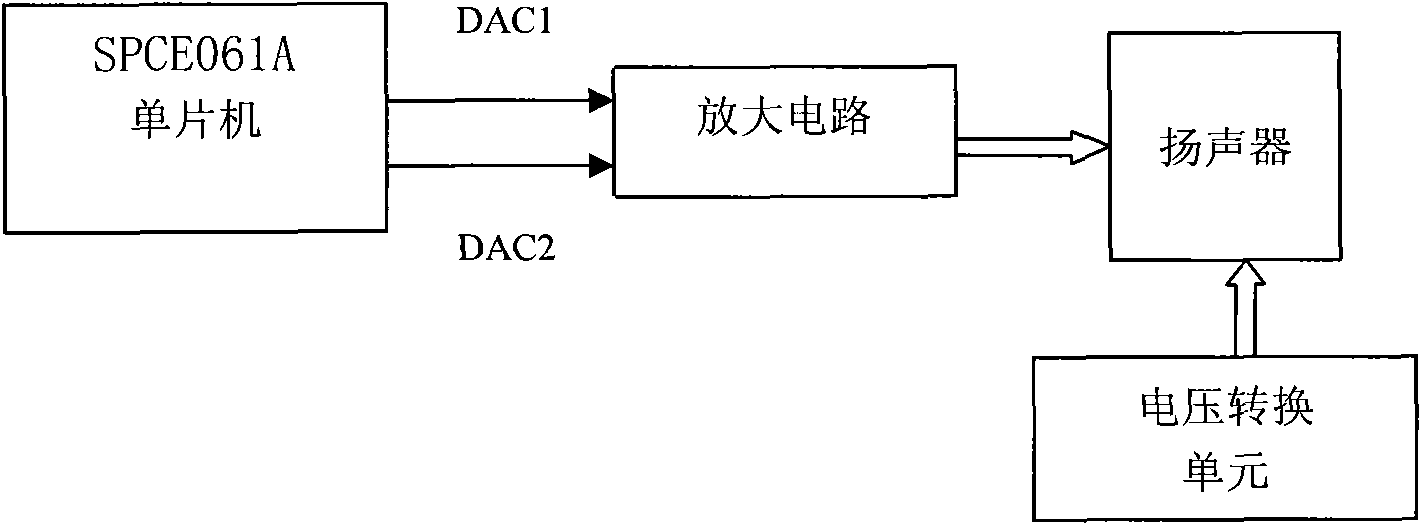 Intelligent bird dispelling system