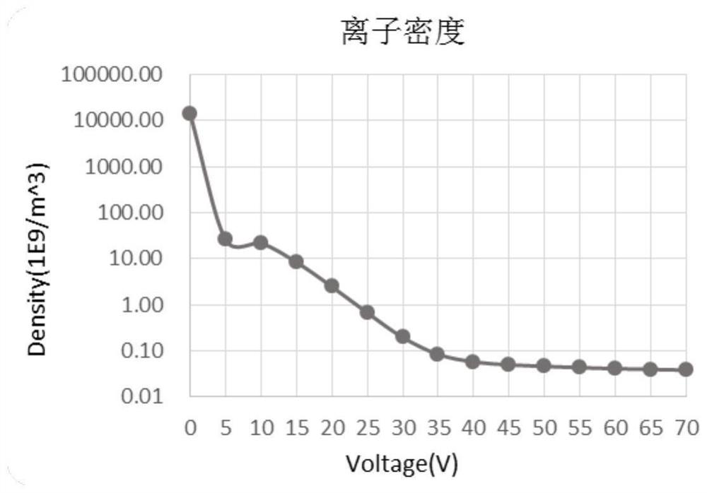 Semiconductor process equipment