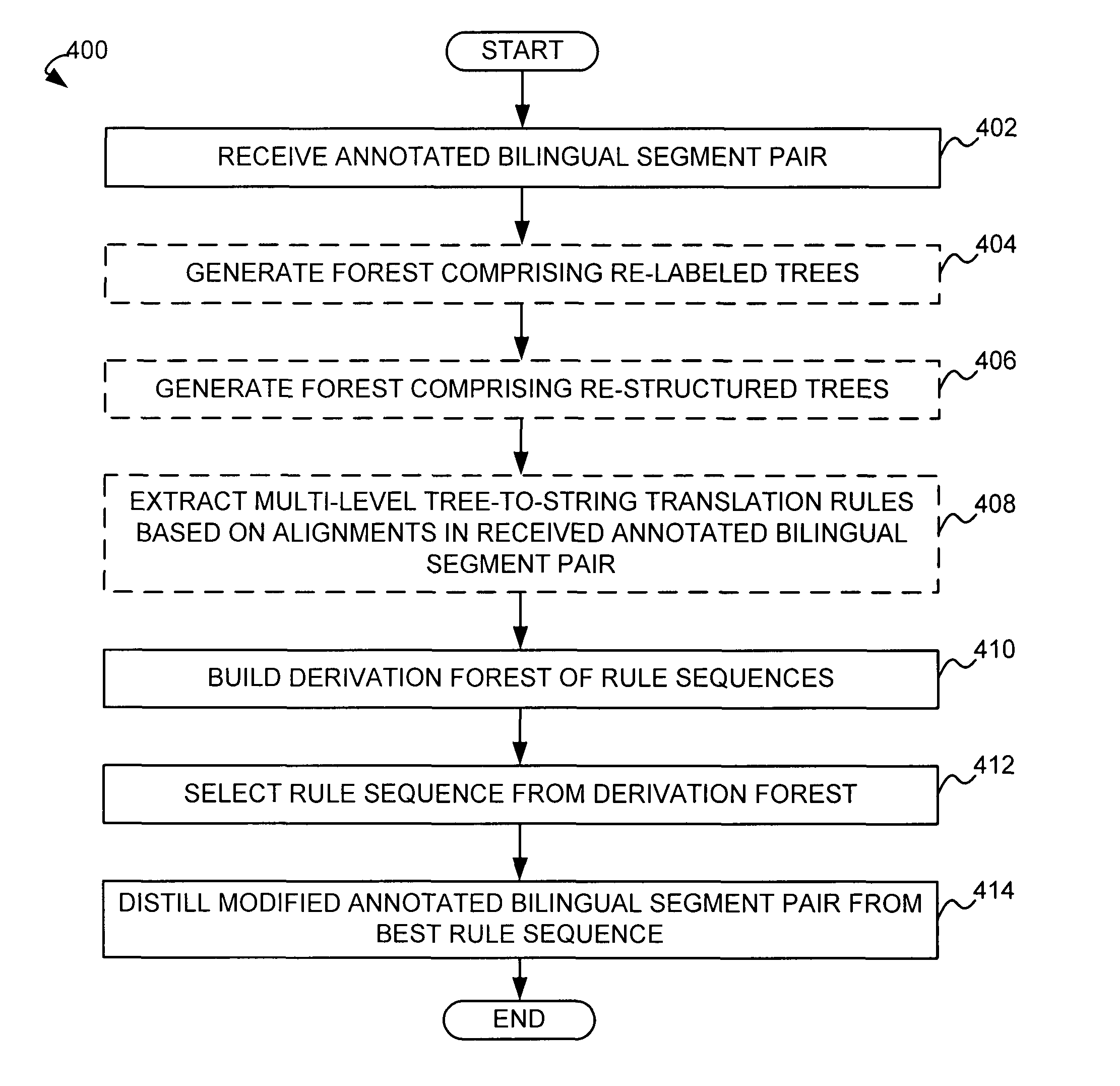 Modification of annotated bilingual segment pairs in syntax-based machine translation