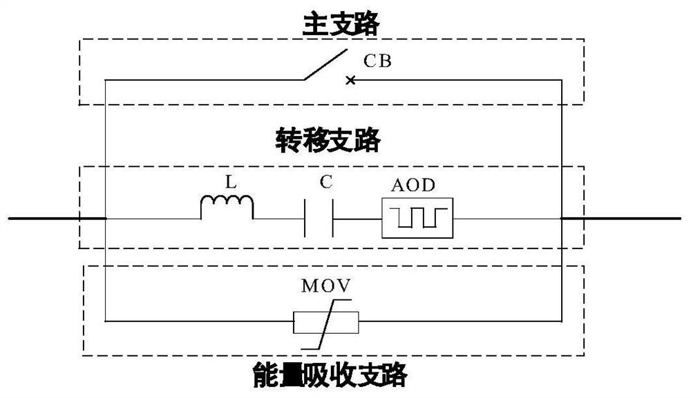 Direct-current circuit breaker based on auxiliary oscillation commutation device and control method of direct-current circuit breaker