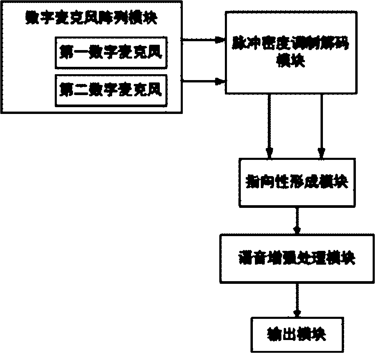 Dual-microphone-based speech enhancement device and speech enhancement method