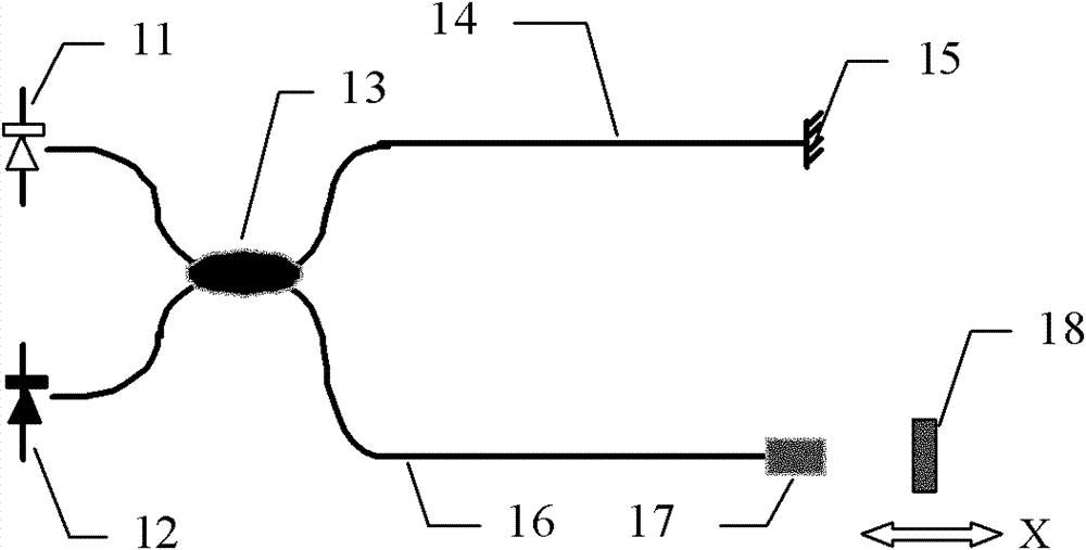 Method and device for inquiring signals by unbalanced Mach-Zehnder interferometer