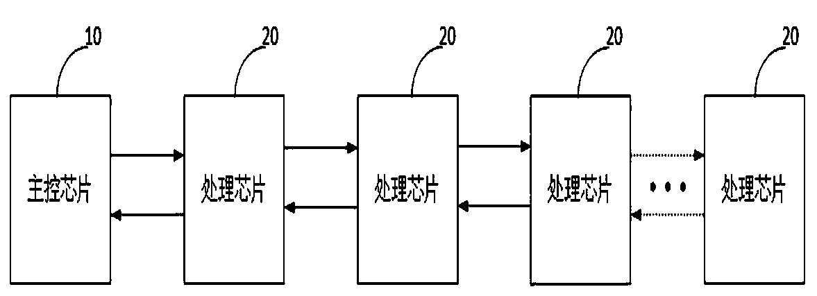 Chip-positioning device and method