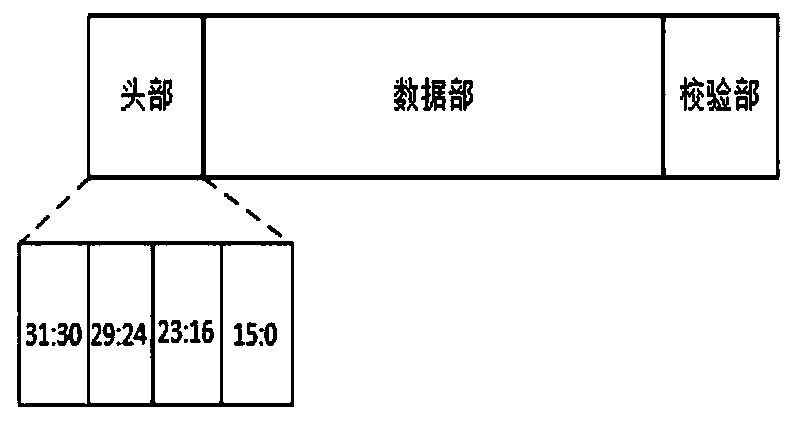 Chip-positioning device and method