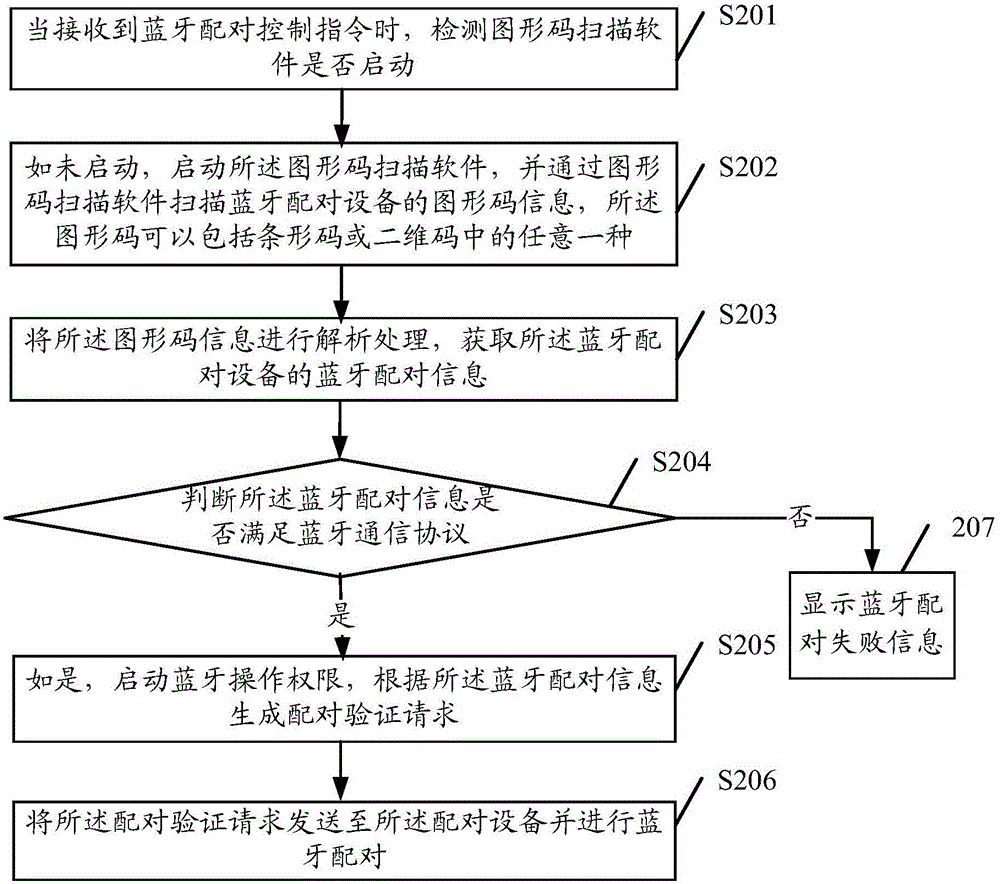 Bluetooth pairing method and terminal