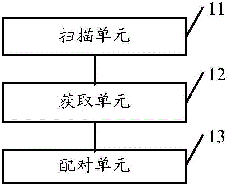 Bluetooth pairing method and terminal