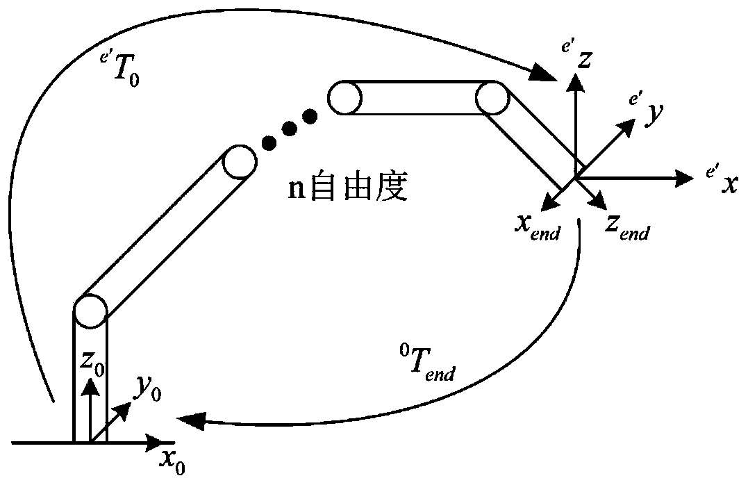 Tail-end load compensating method dragged by multi-degree-of-freedom cooperation robot