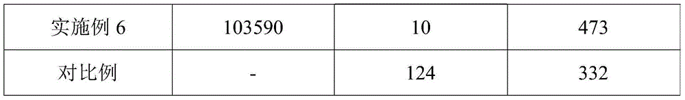 Preparation method for synthesizing polysiloxane neutralizing agent by using alkaline process