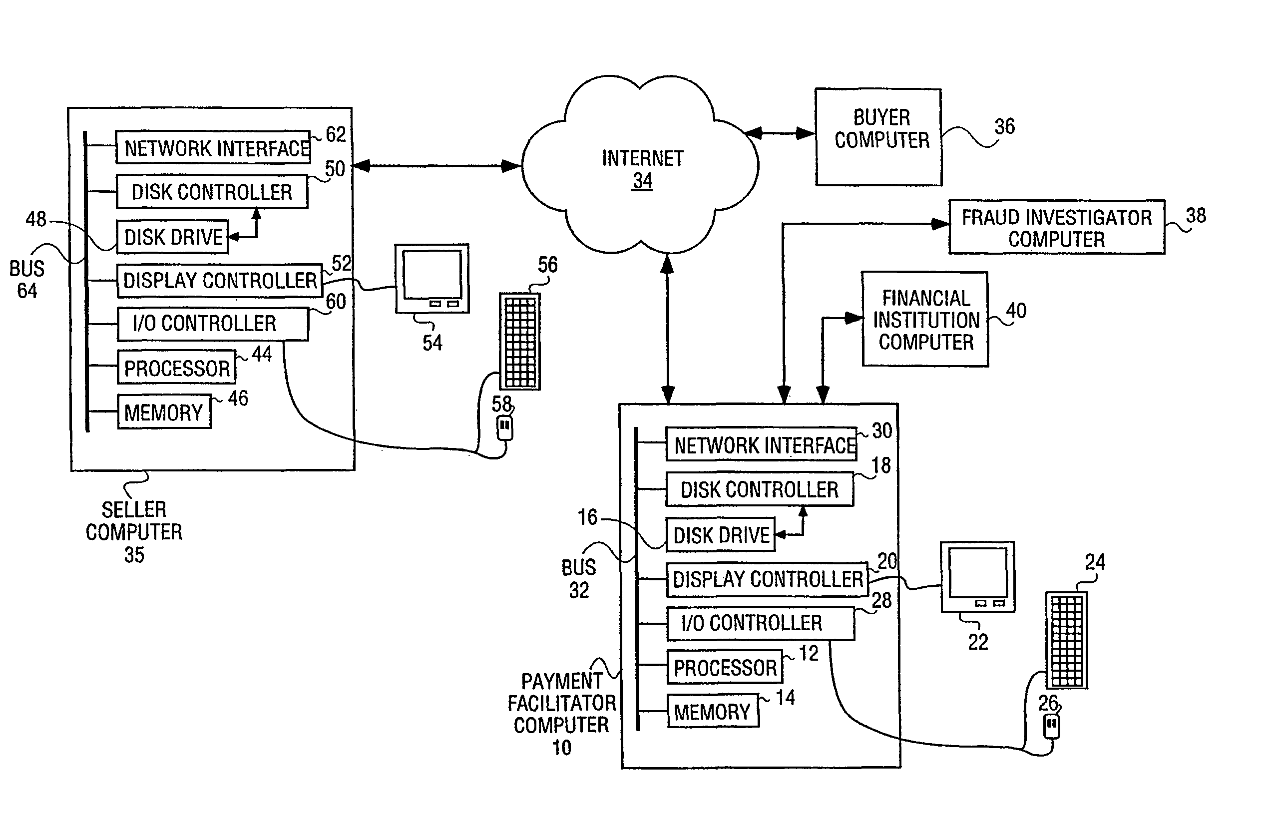 Method and system for detecting fraud