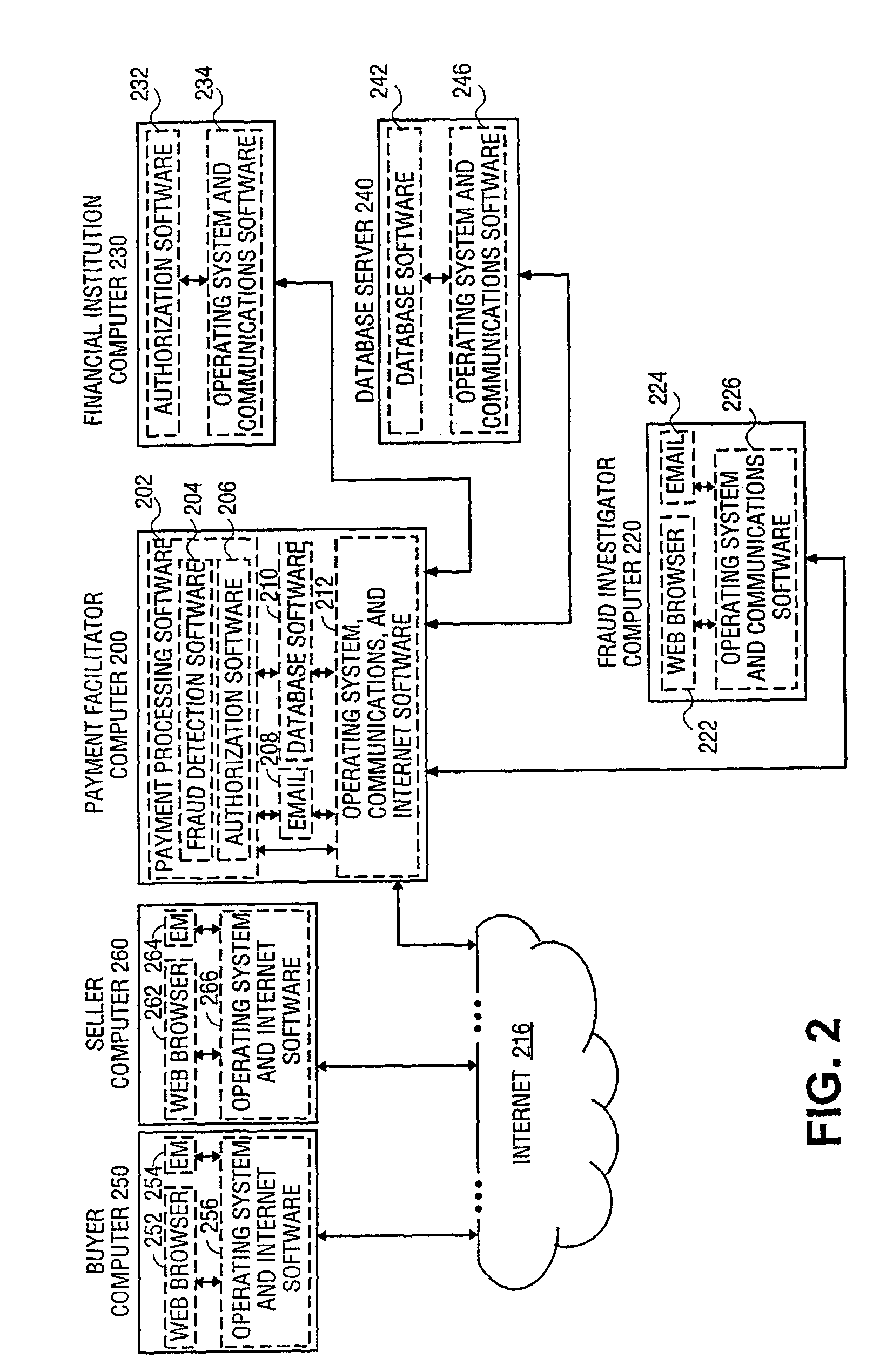 Method and system for detecting fraud