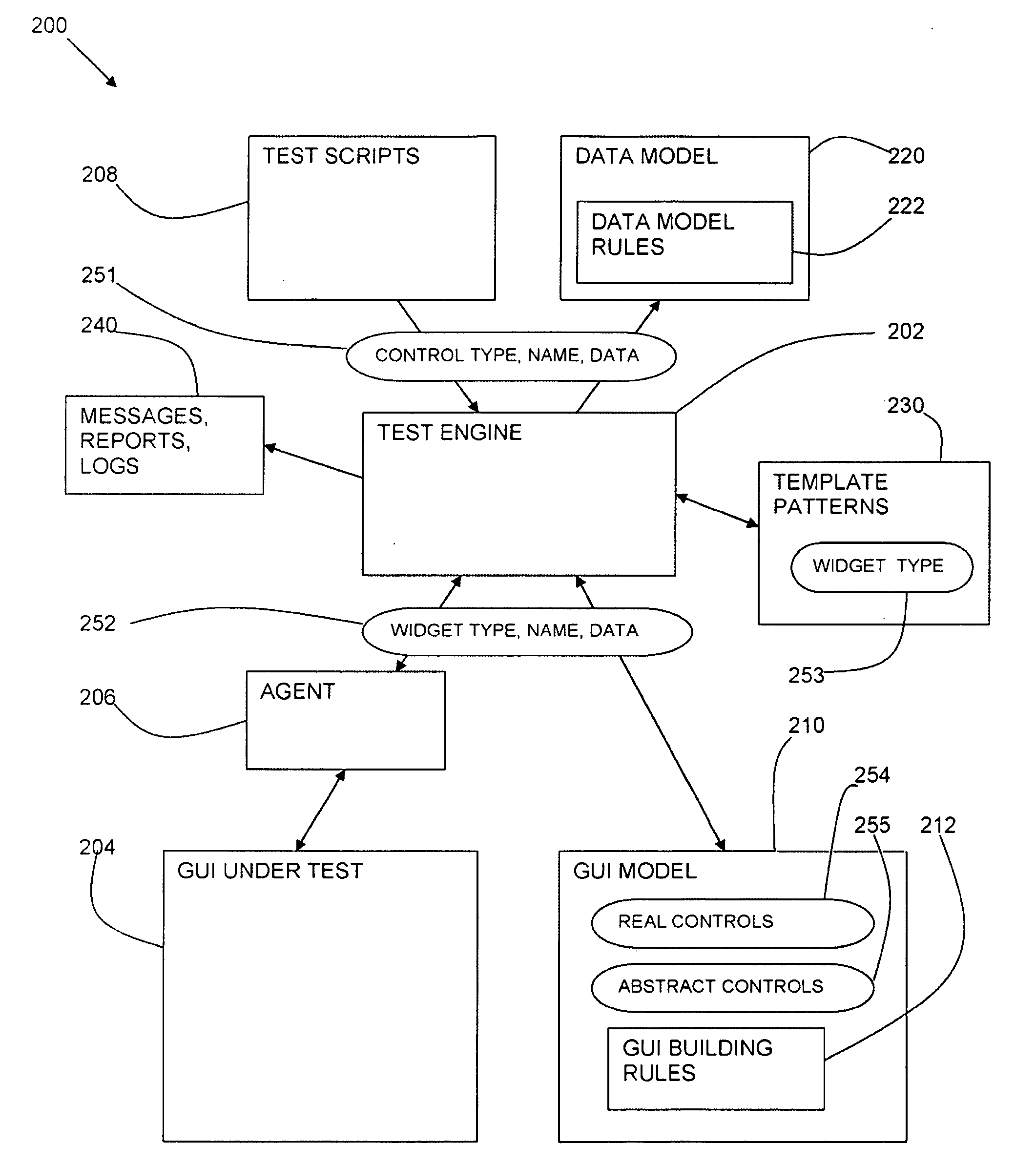 Method and System for Graphical User Interface Testing