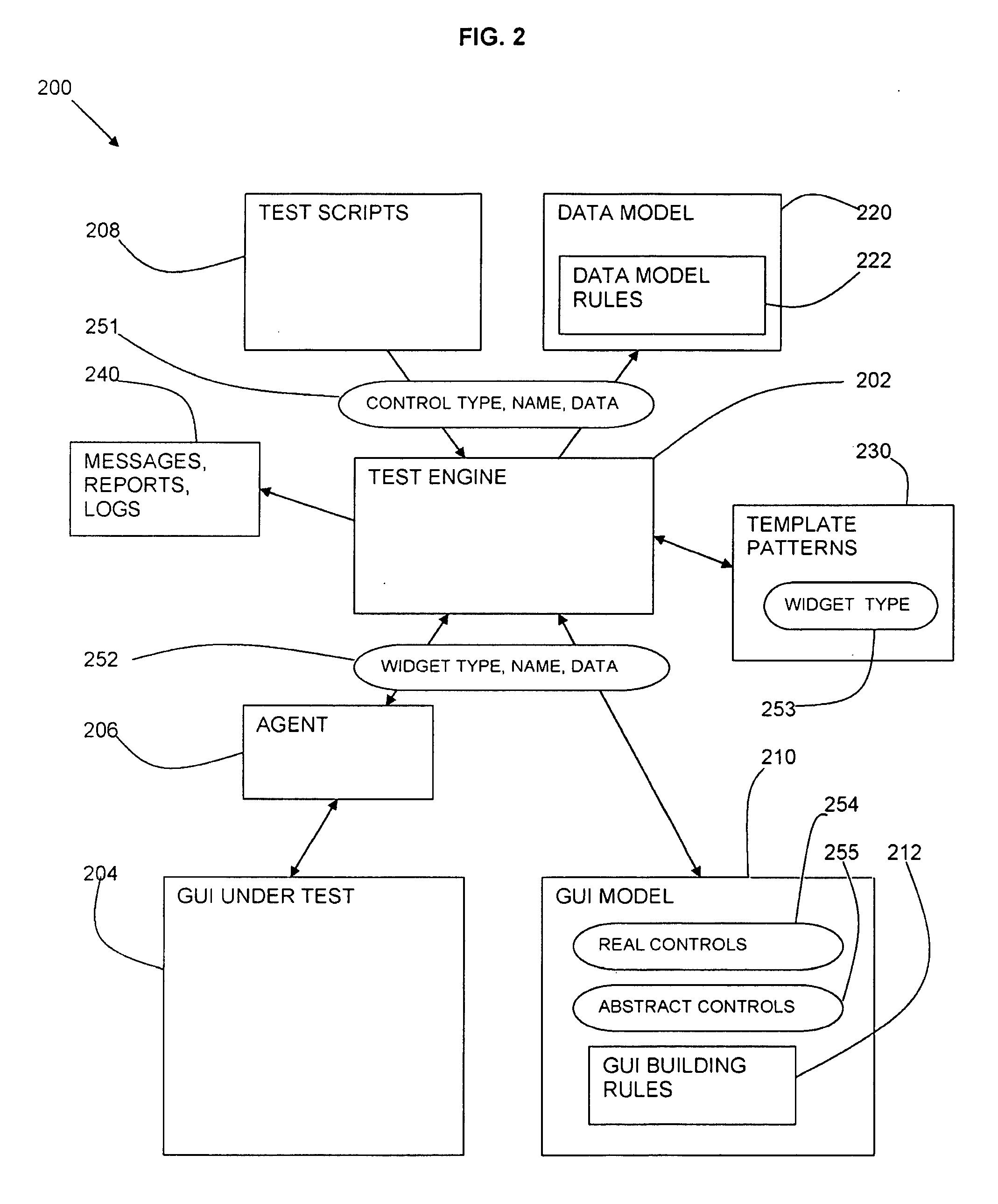 Method and System for Graphical User Interface Testing