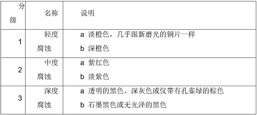 On-line petroleum product-caused copper sheet corrosion detection instrument and using method thereof