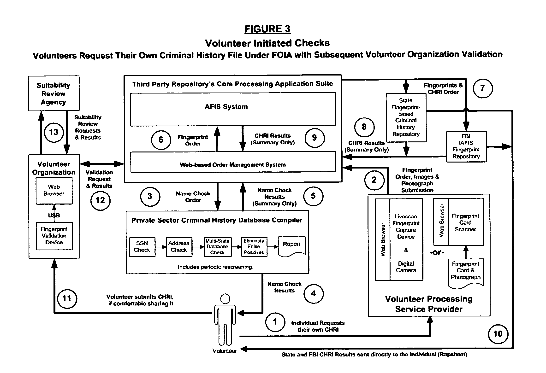 Biometric-supported name-based criminal history background checks