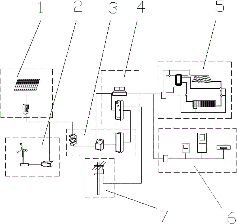 Wind, light and heat integrated comprehensive heat supplying system