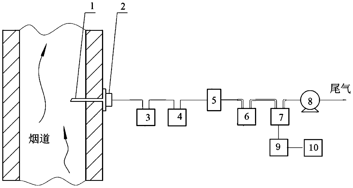 Carbon-14 test sample bottle, test method, and sampling and sample preparation system suitable for testing the mixing ratio of coal-blended biomass power plants