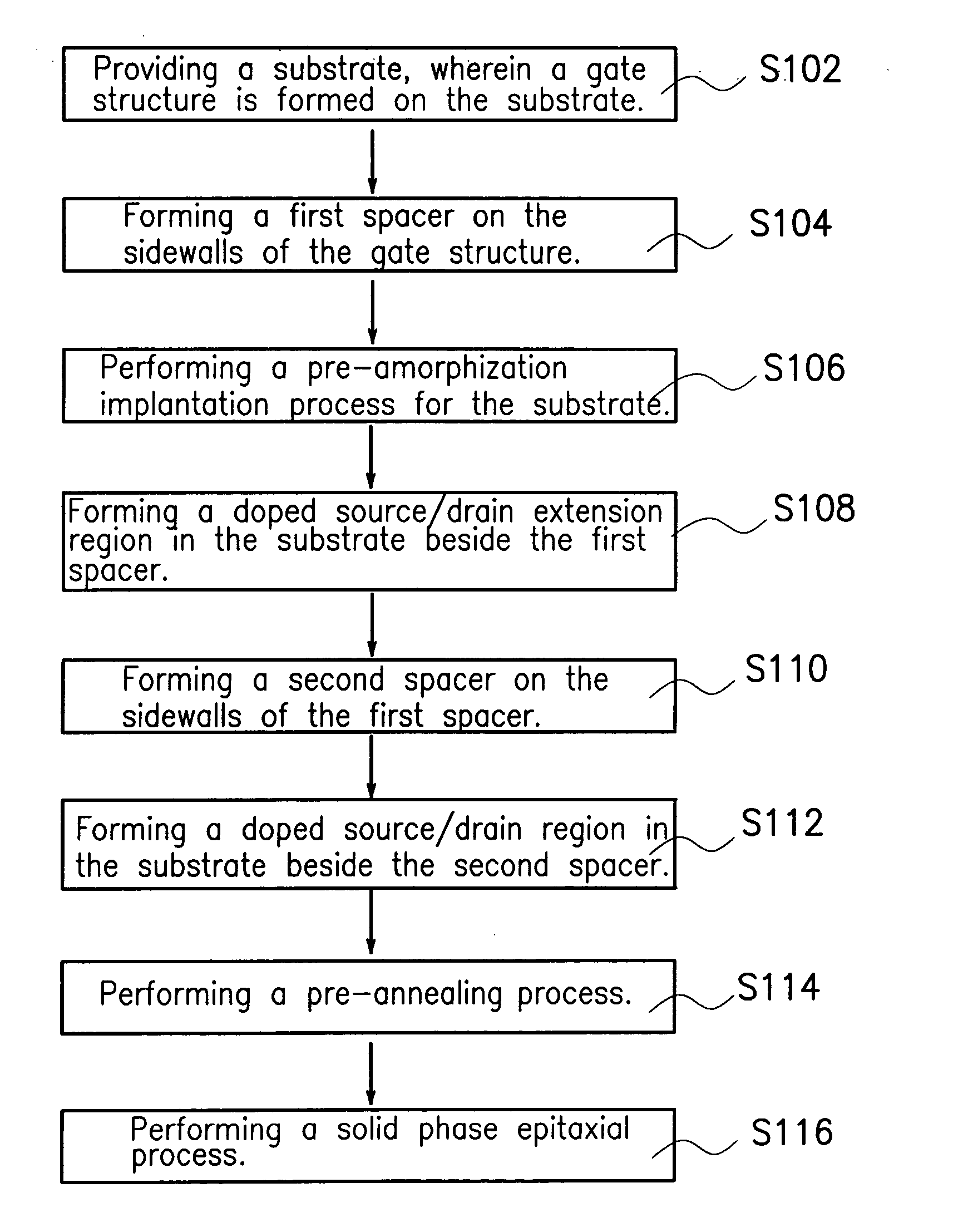 Method of manufacturing metal-oxide-semiconductor transistor