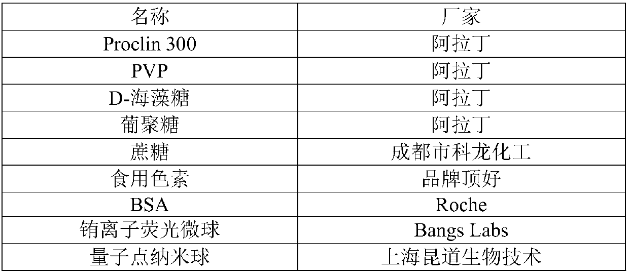 Method for preparing accurate quantitative detection immunochromatographic test strip