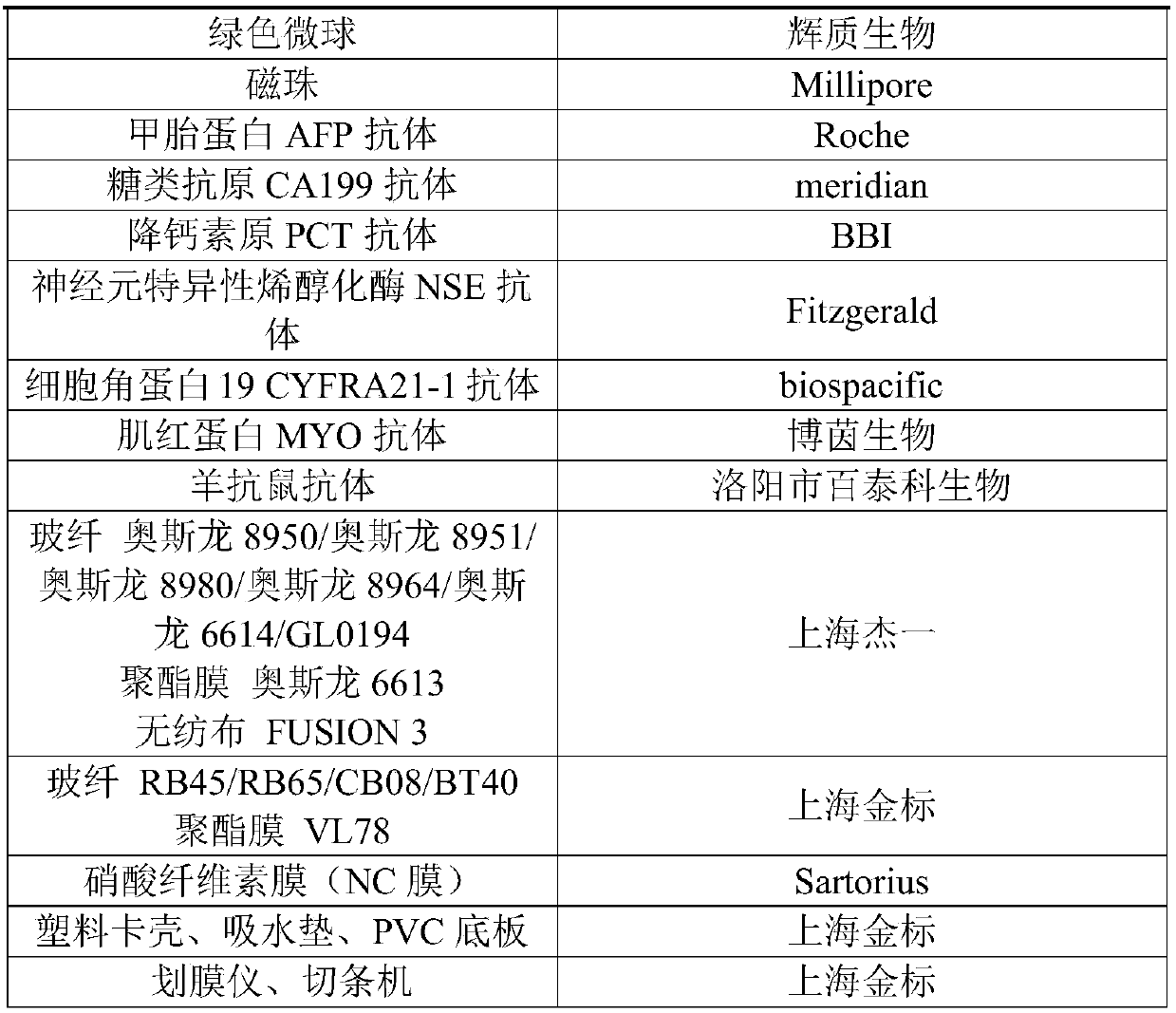 Method for preparing accurate quantitative detection immunochromatographic test strip