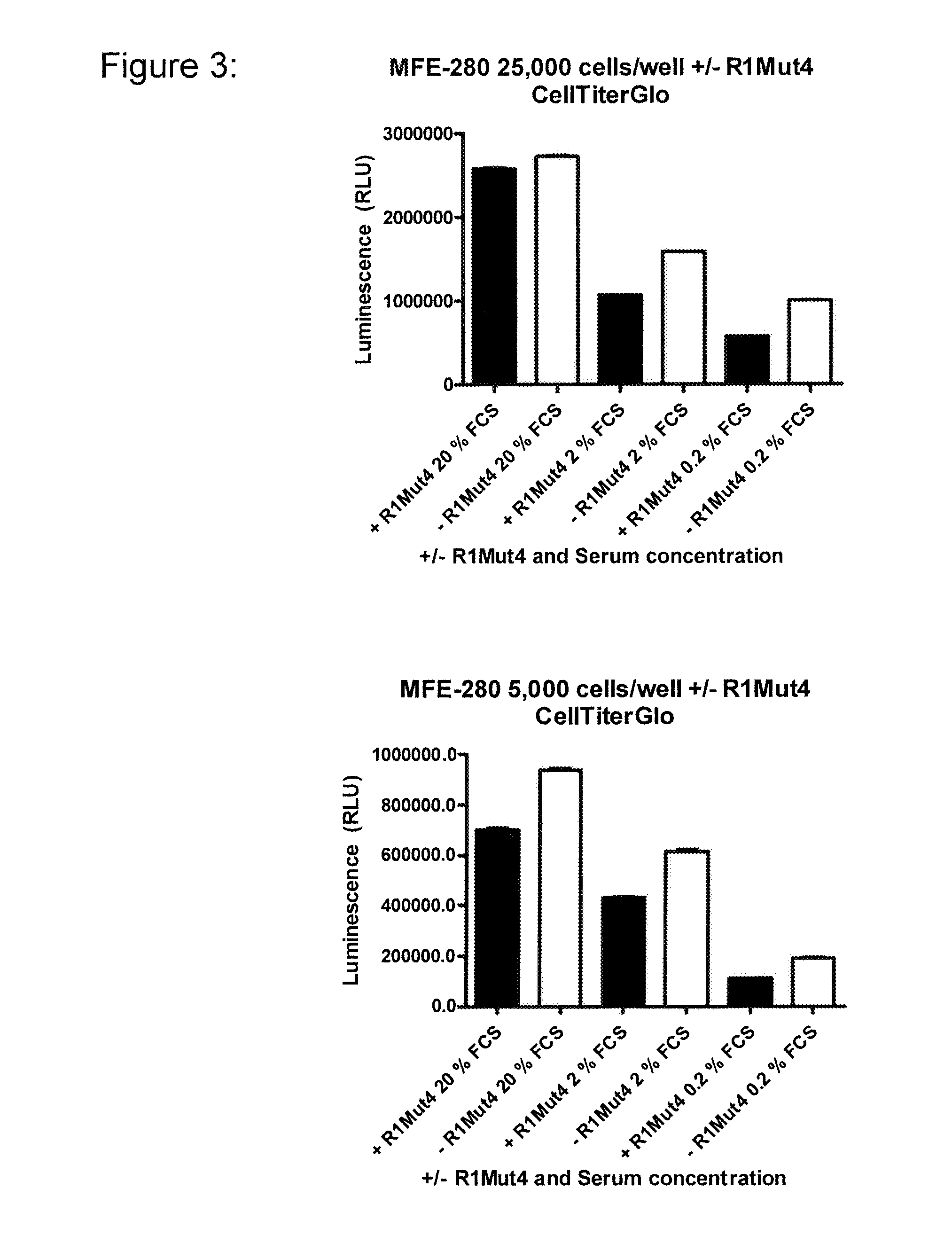 Use of fgfr1 extra cellular domain proteins to treat cancers characterized by ligand-dependent activating mutations in fgfr2