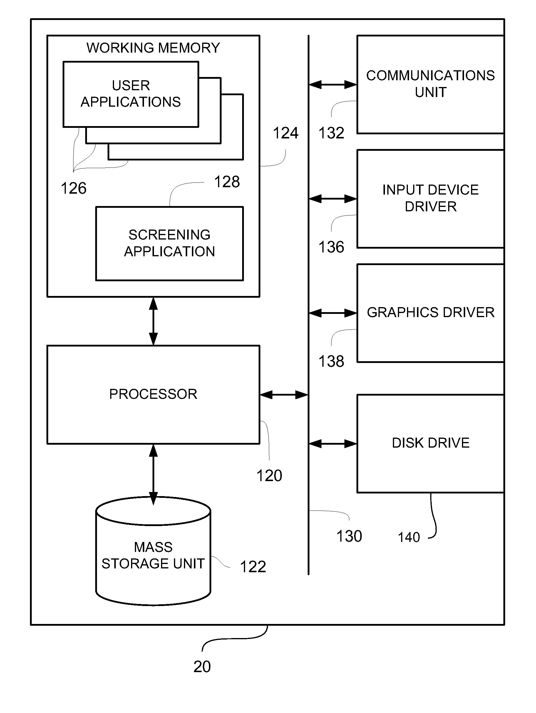 Method of Screening People