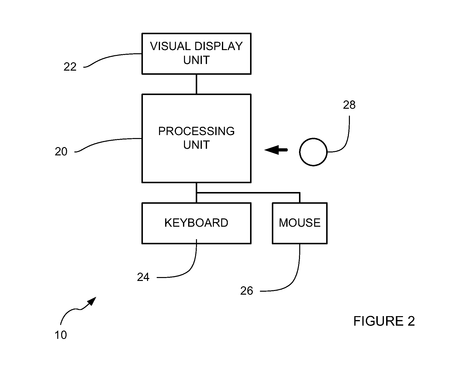 Method of Screening People