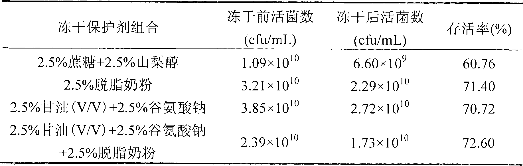 Method for preparing bile salt hydrolase lactobacillus powder starter