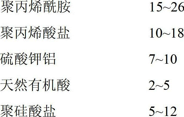 Metallurgical wastewater flocculant