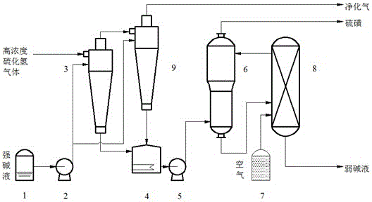 Method and device for removing high concentration hydrogen sulfide gas