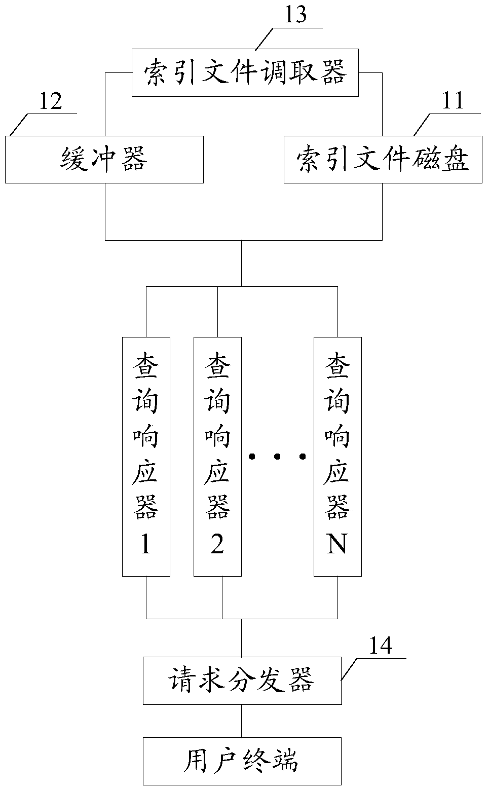 A dynamic query system and method under concurrent query conditions