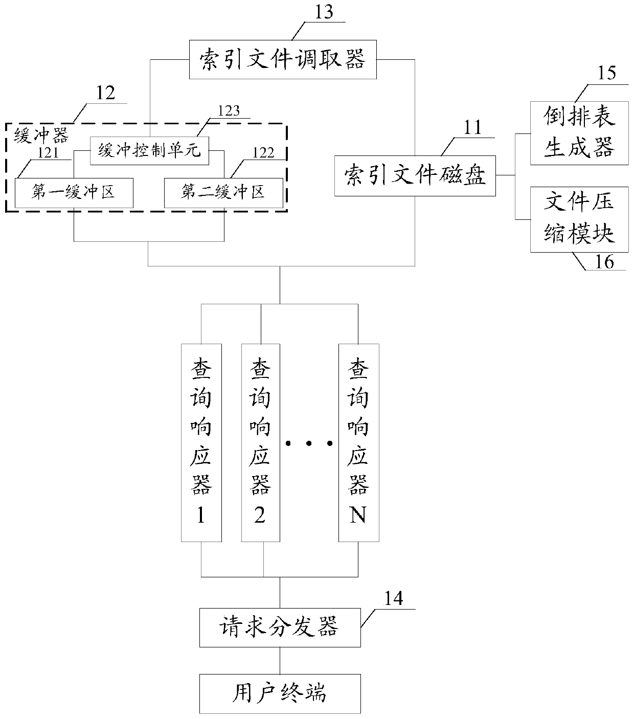 A dynamic query system and method under concurrent query conditions