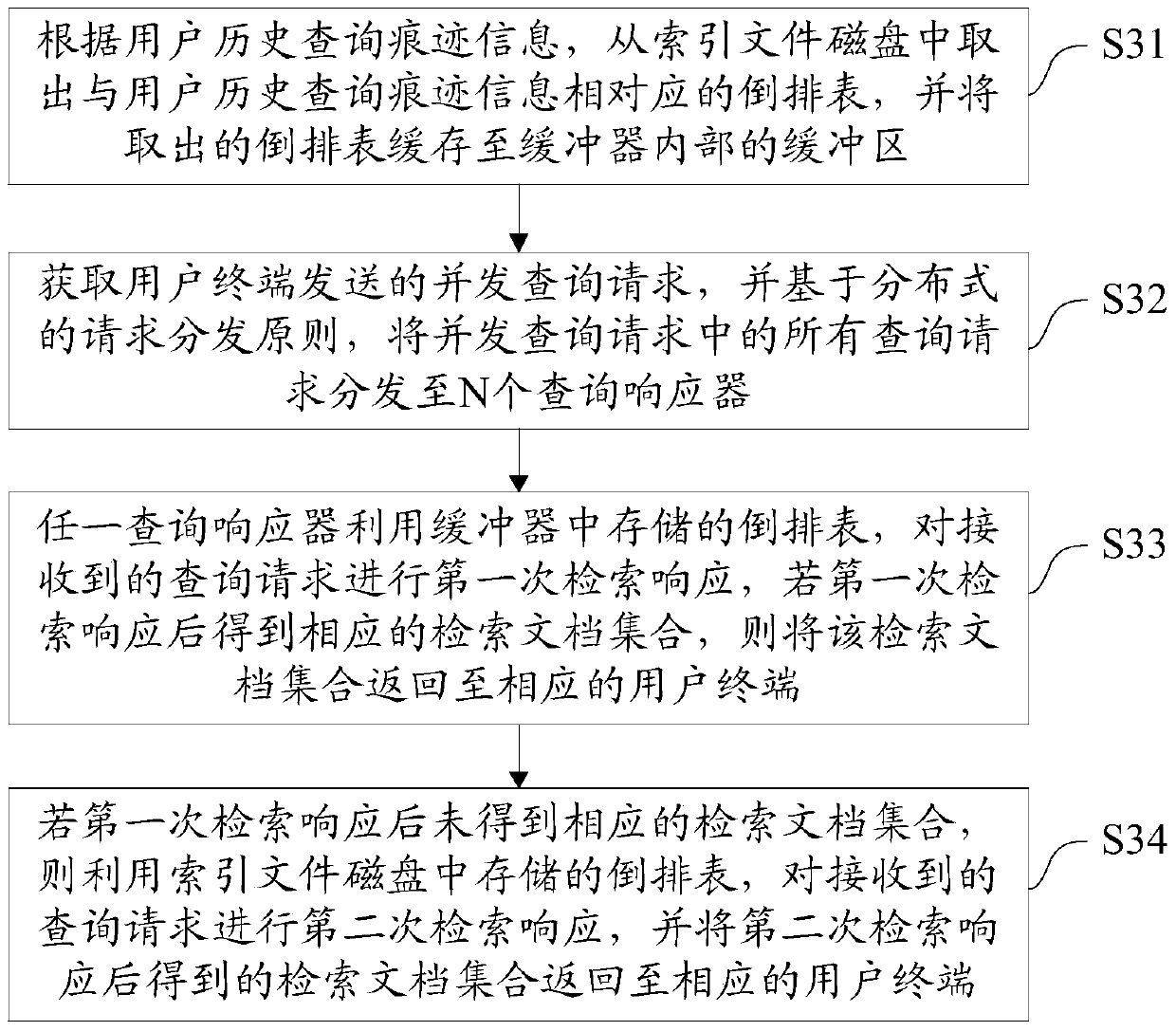 A dynamic query system and method under concurrent query conditions