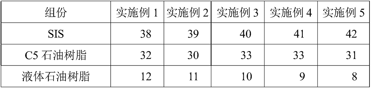 A kind of removable hot-melt pressure-sensitive adhesive and preparation method thereof