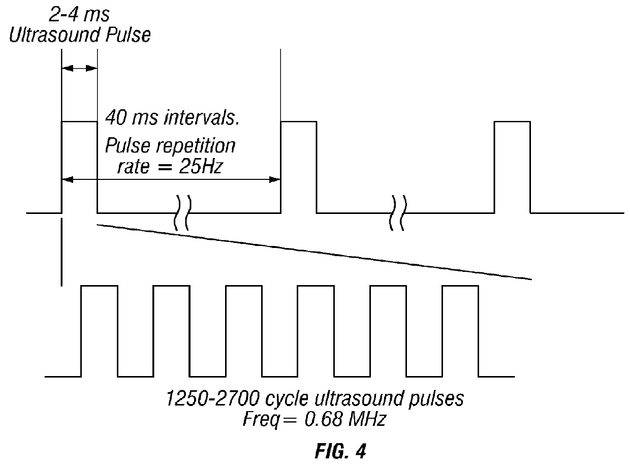 Methods and apparatus for treating a cervix with ultrasound energy