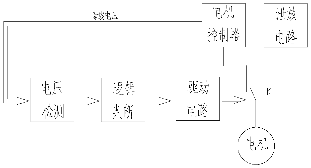 Novel motor speed reduction protection device