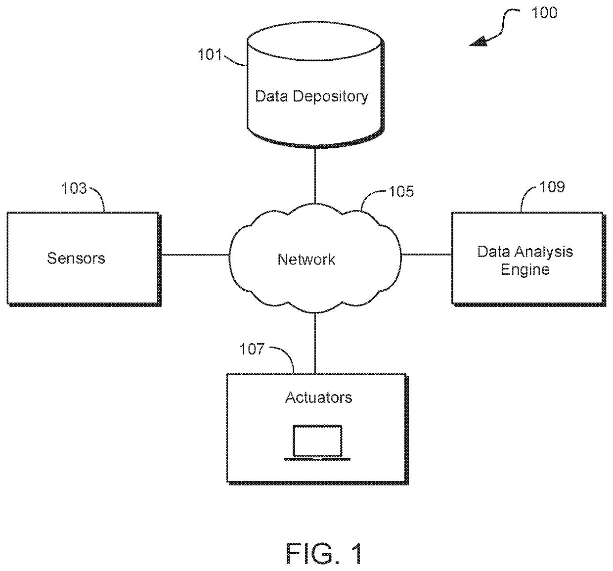 Internet of things (“IoT”) protection retro-system