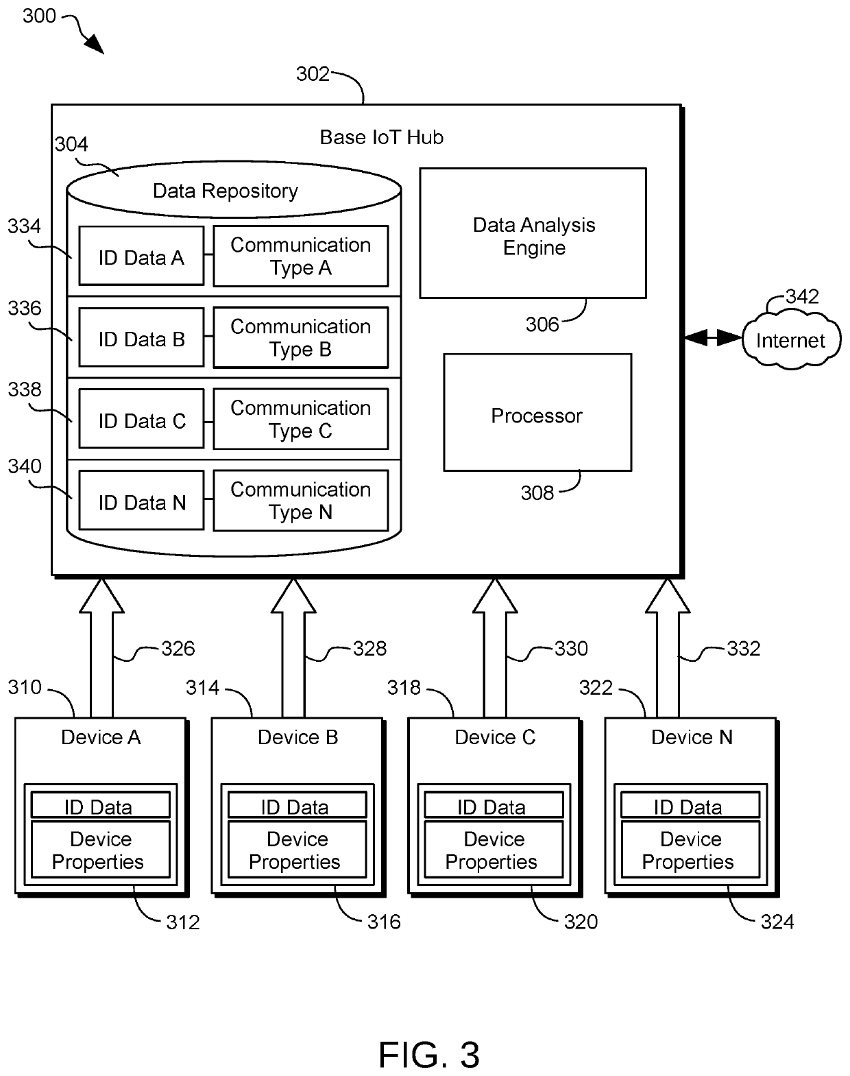 Internet of things (“IoT”) protection retro-system