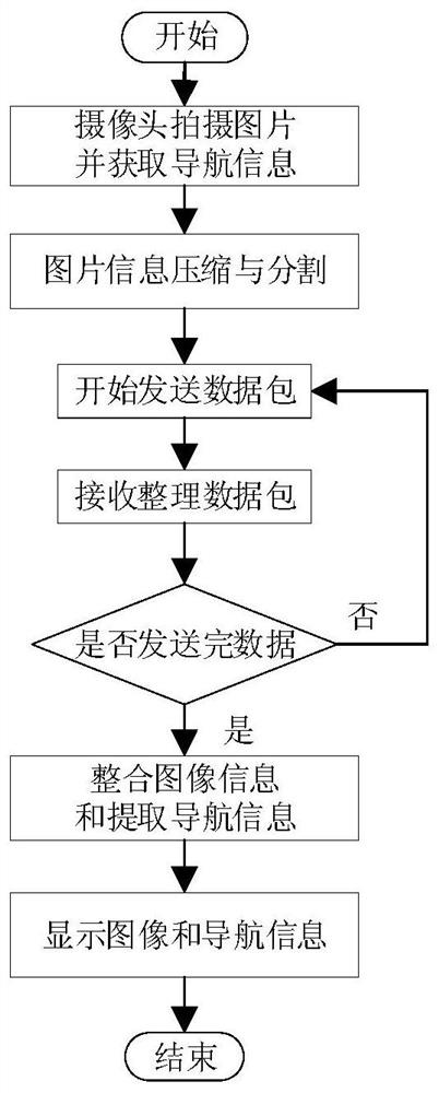 A method and system for intelligent aviation anti-terrorism monitoring based on Beidou short message