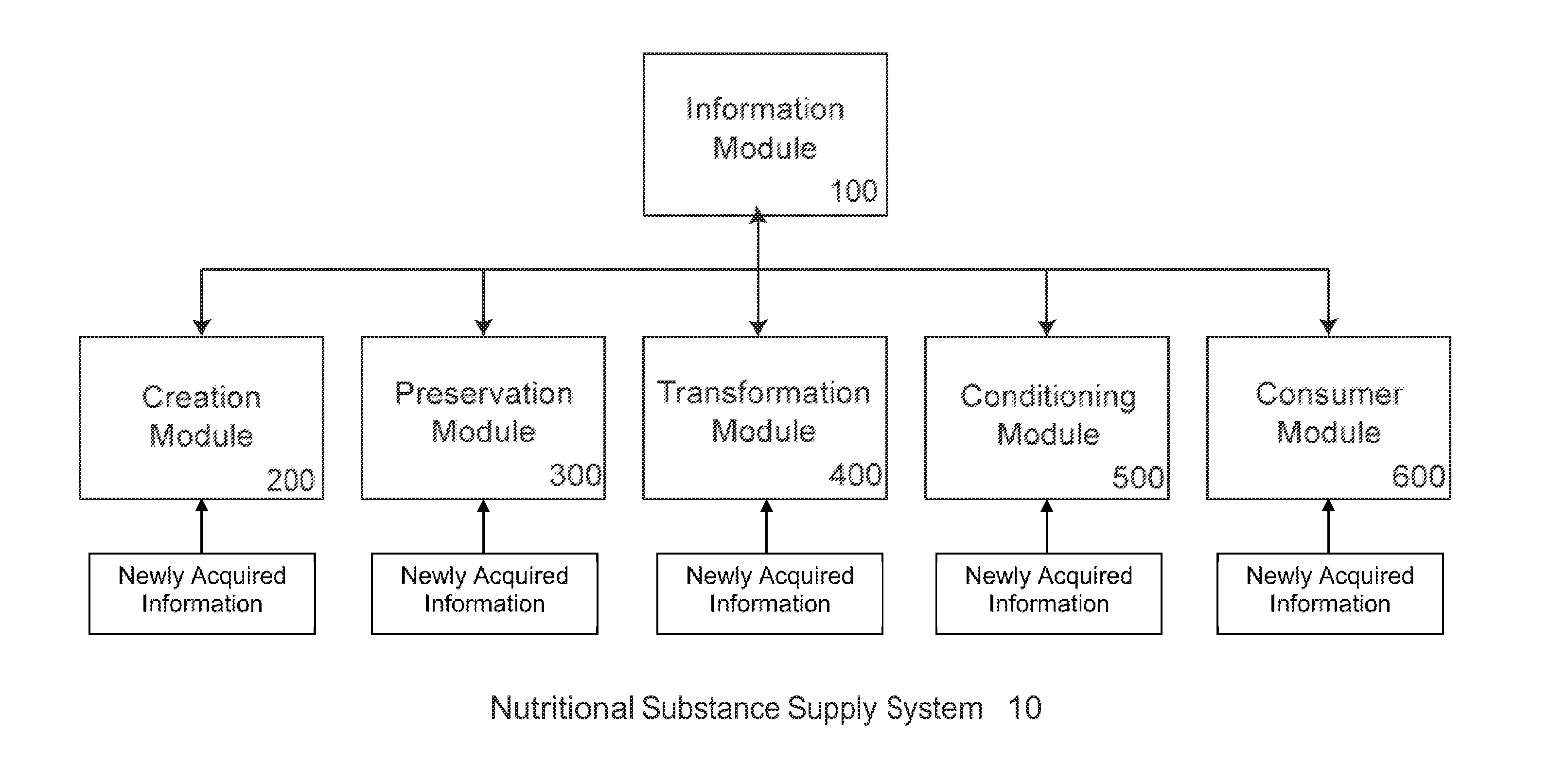 Preservation System for Nutritional Substances