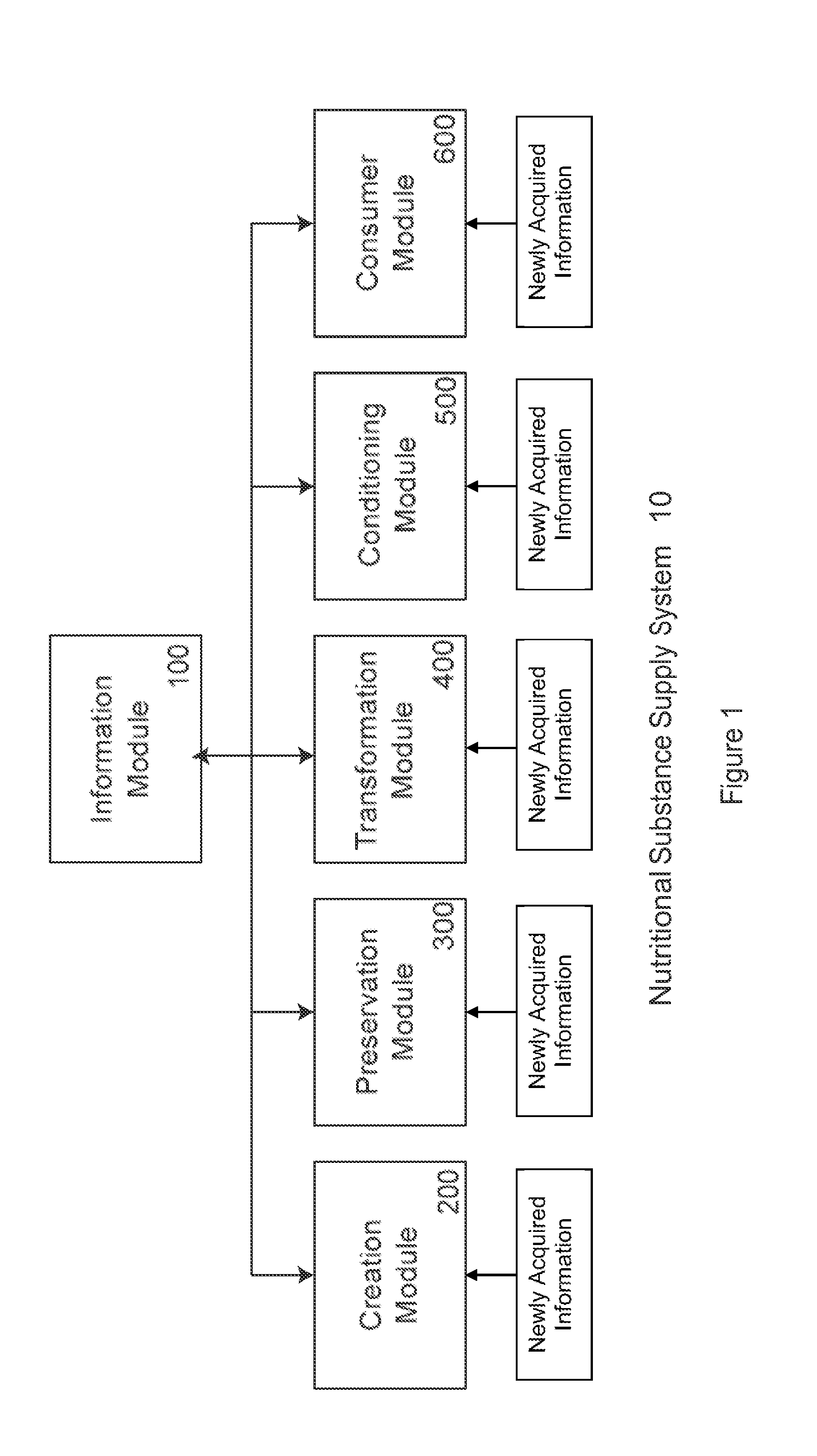 Preservation System for Nutritional Substances