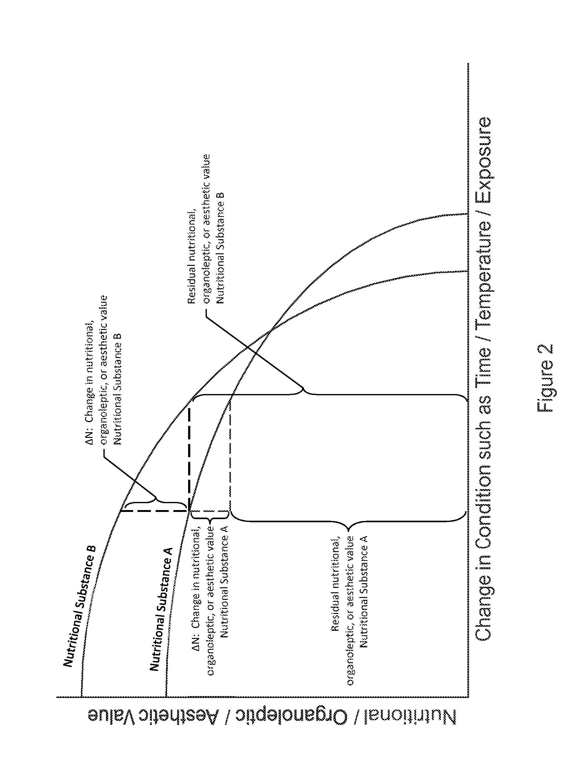 Preservation System for Nutritional Substances