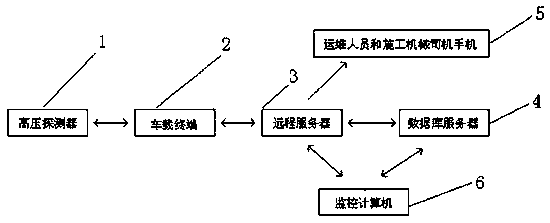 Power transmission line anti-disruption device based on GPS+ field strength induction, and control method thereof