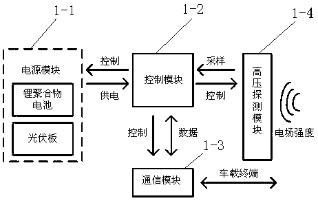 Power transmission line anti-disruption device based on GPS+ field strength induction, and control method thereof