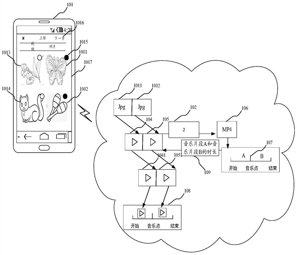 Video generation method and device, electronic equipment and computer readable medium