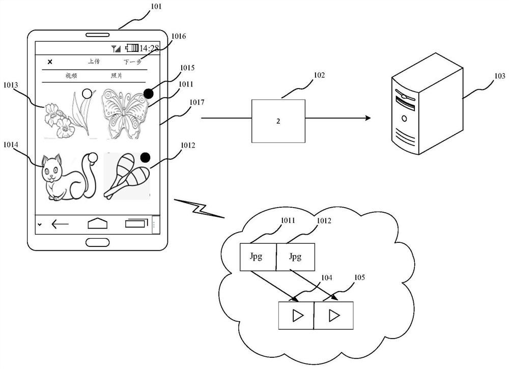 Video generation method and device, electronic equipment and computer readable medium