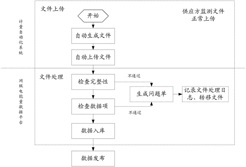 Monitoring method and device for terminal online rate indexes based on metering automation system