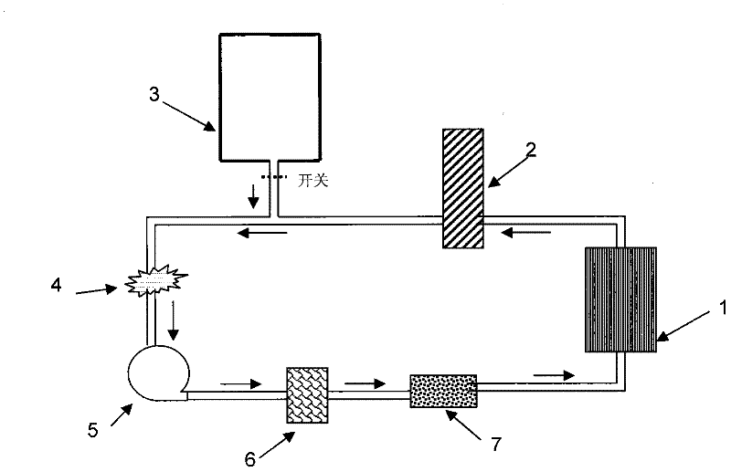 Fluid storage and purification integrated device for fuel cell and fluid cooling system of fuel cell