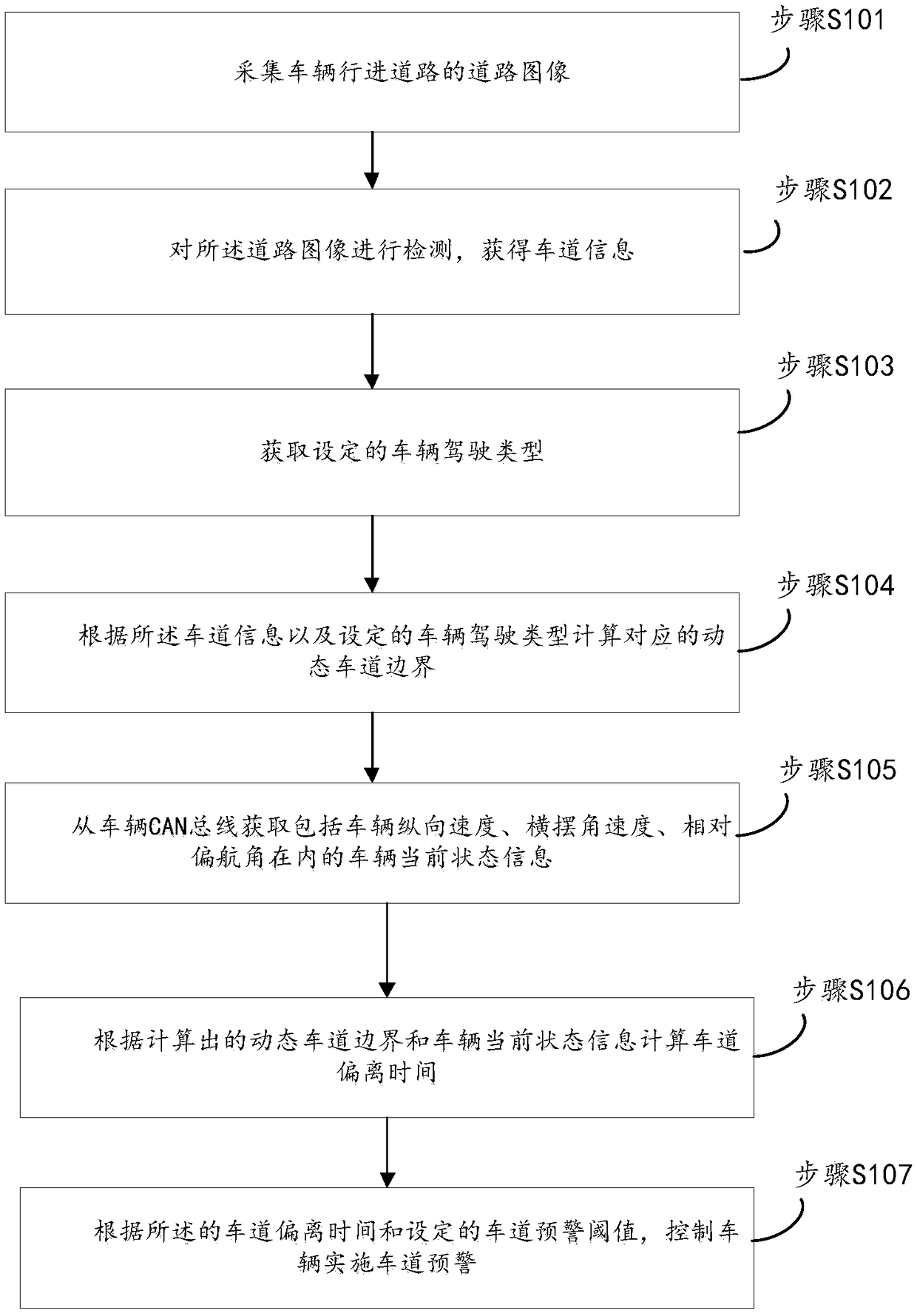 Lane departure pre-warning method and system based on dynamic lane boundary