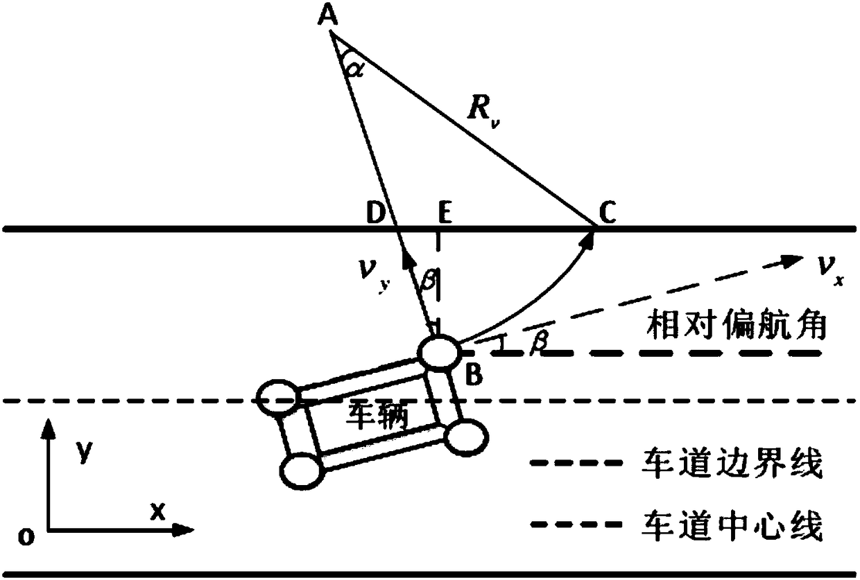 Lane departure pre-warning method and system based on dynamic lane boundary