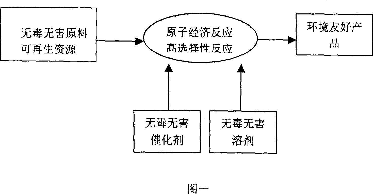 Cleaning production method of raw drug N-trimethyl lysine and application method